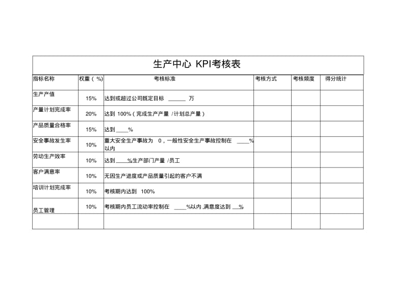 各部门绩效考核表KPI和.pdf_第1页