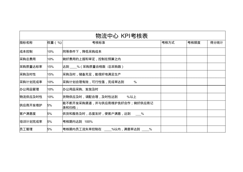 各部门绩效考核表KPI和.pdf_第3页