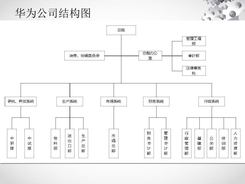 华为营销组织分析.pdf_第2页