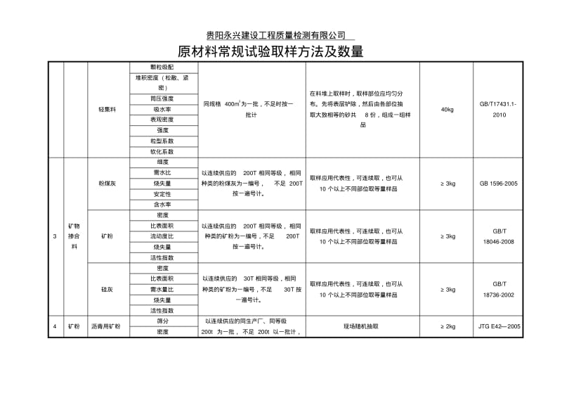 原材料常规试验取样方法及数量汇总.pdf_第2页