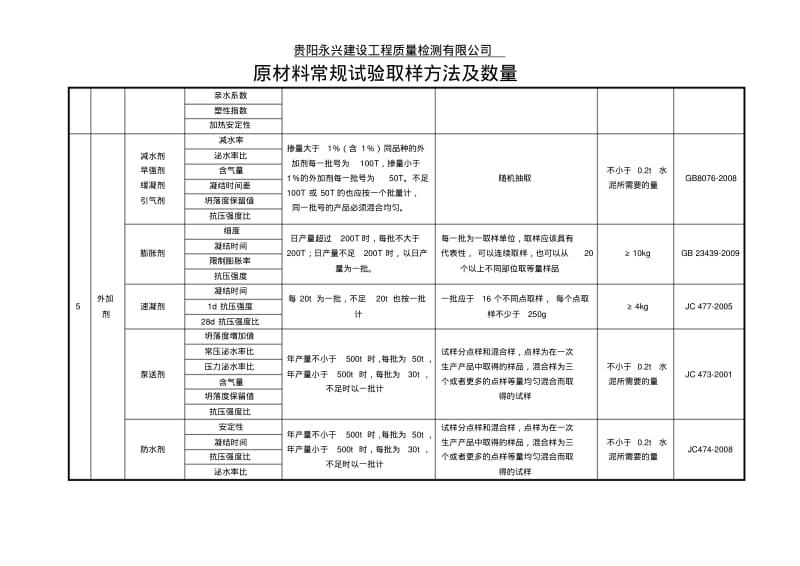 原材料常规试验取样方法及数量汇总.pdf_第3页