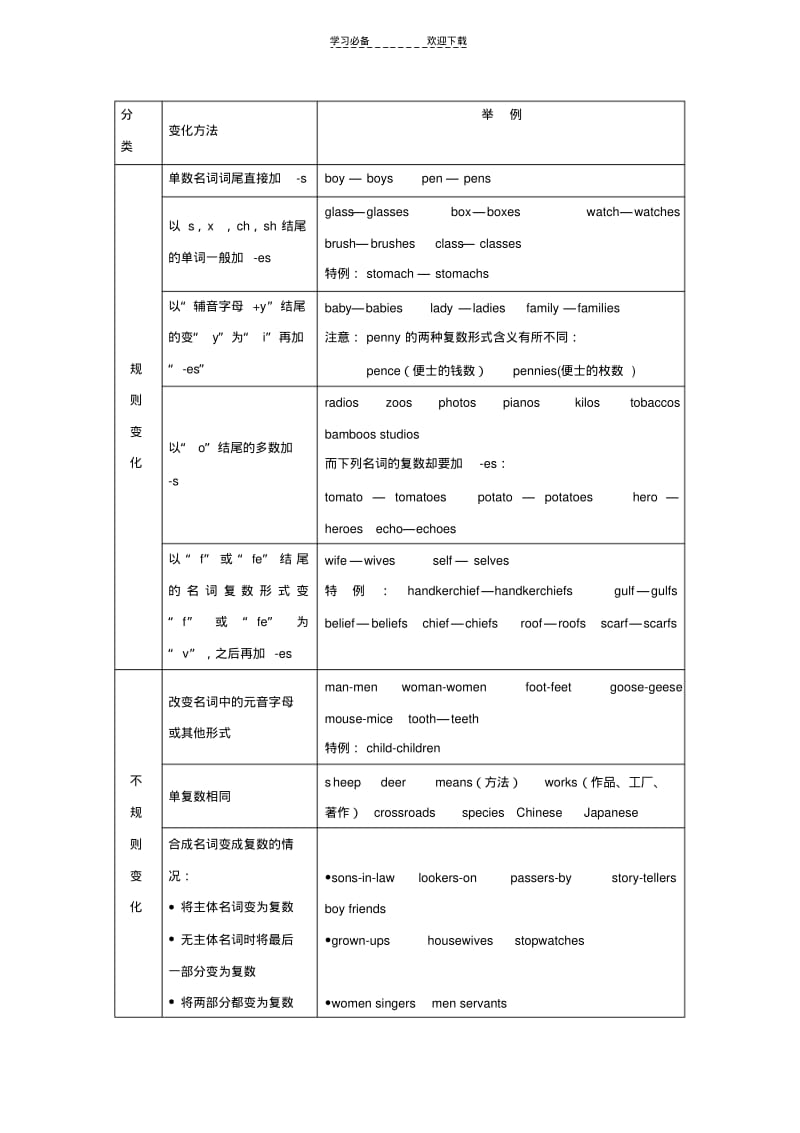 名词单复数名词所有格.pdf_第1页