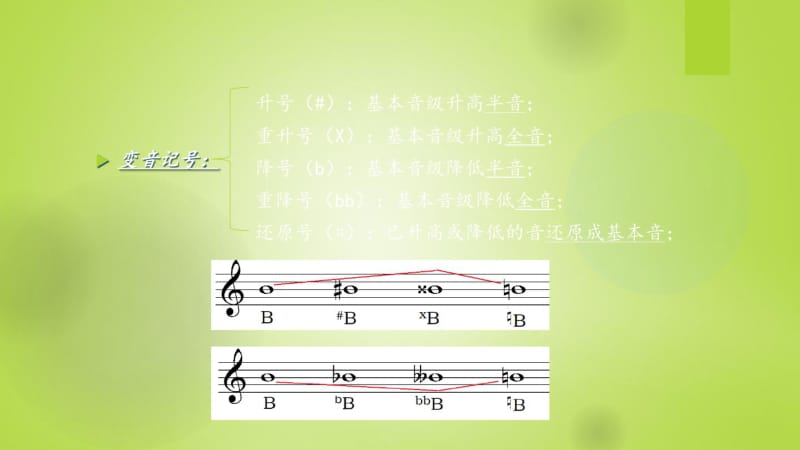 变音和变音记号等音专题培训课件.pdf_第3页