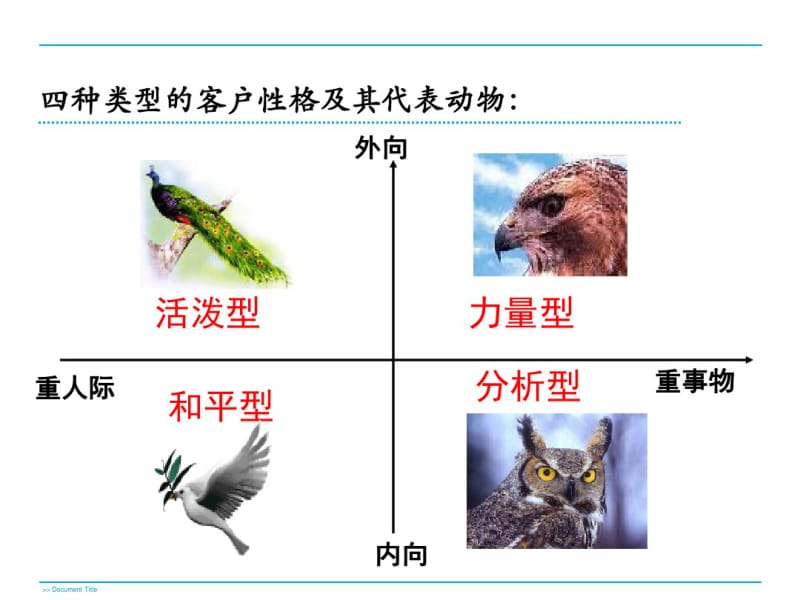 售后服务客户类型应对.pdf_第2页