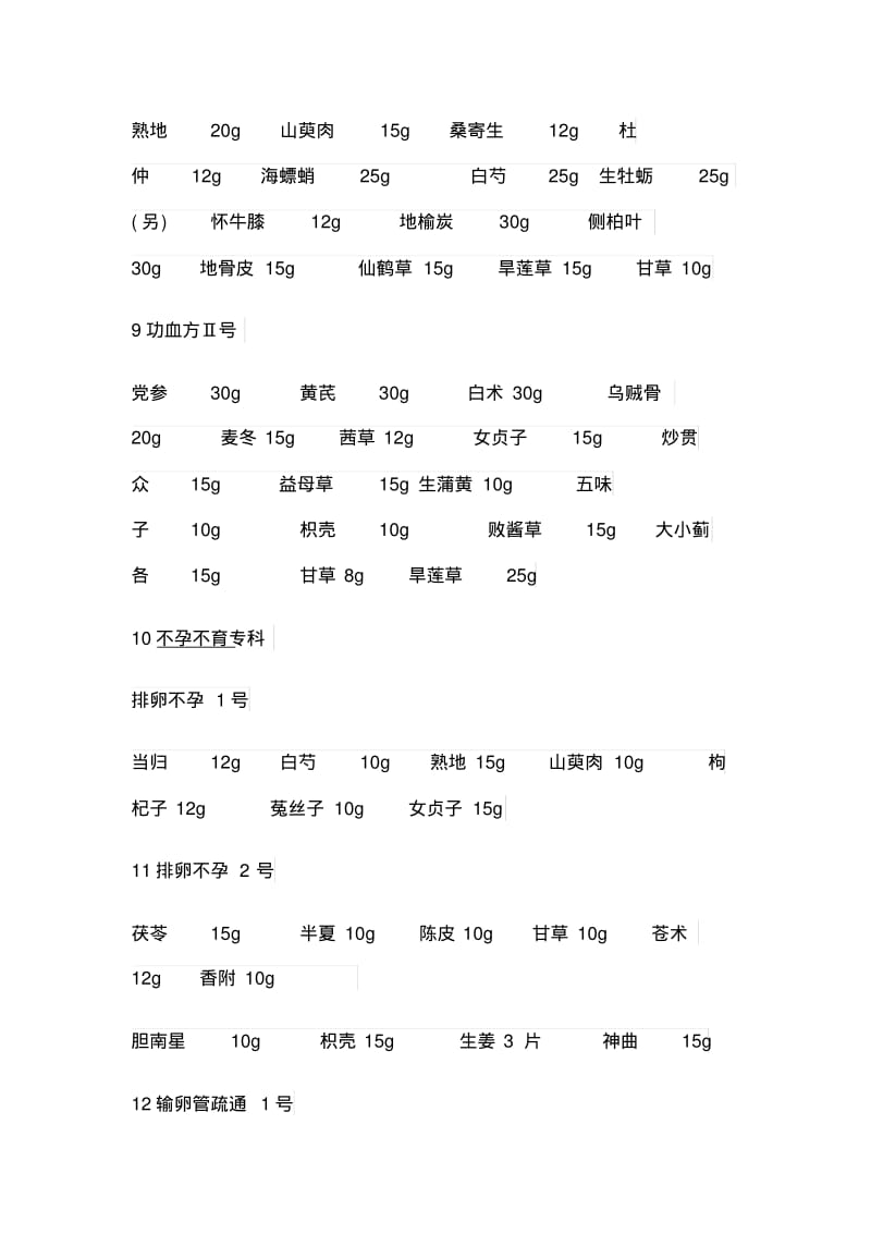 妇科协定处方汇总.pdf_第3页