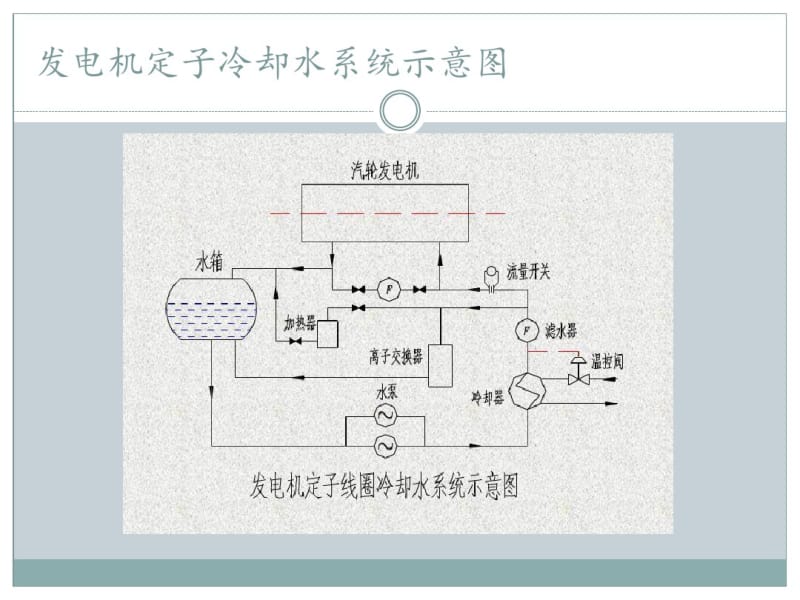 发电机冷却系统.pdf_第3页