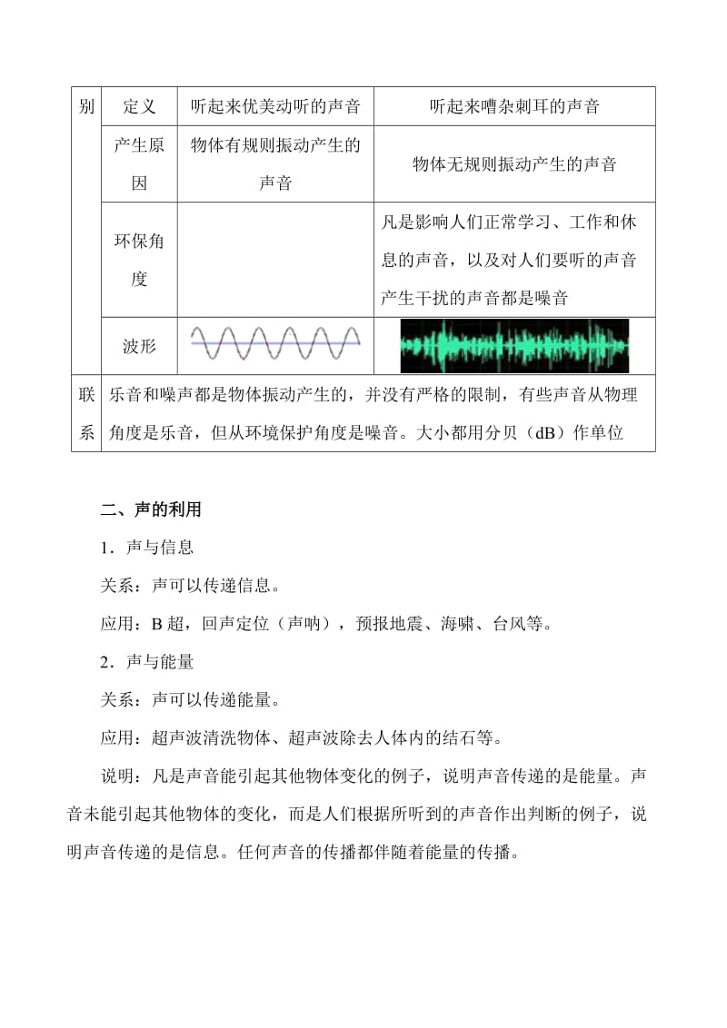 中考物理复习考点04 噪声的控制及声的利用-备战2020年中考物理考点.doc_第2页