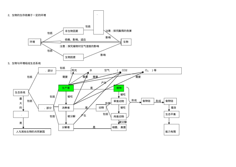初中科学生物部分知识点梳理——思维导图.pdf_第2页