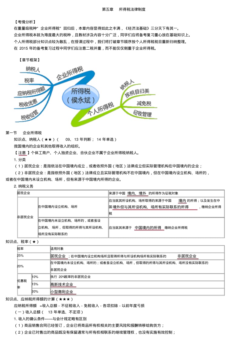 初级会计法规知识点汇总.pdf_第1页