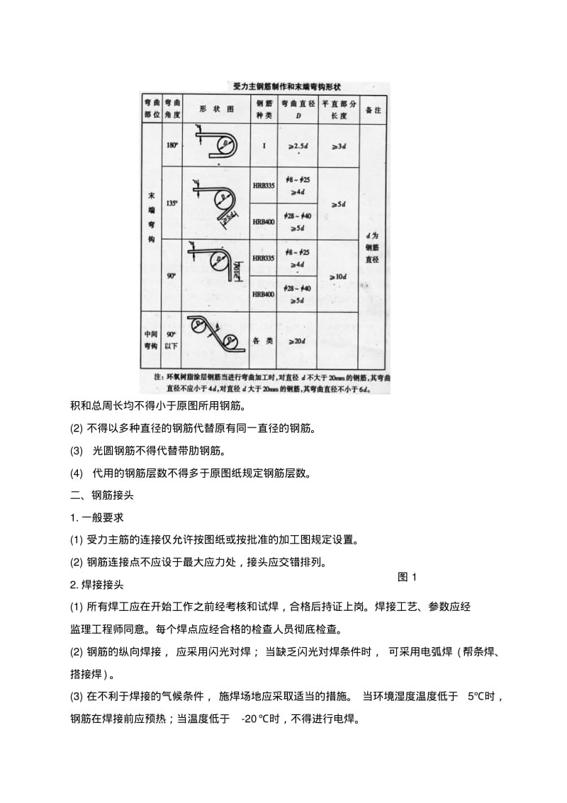 台帽钢筋加工、混凝土施工技术交底书.pdf_第3页