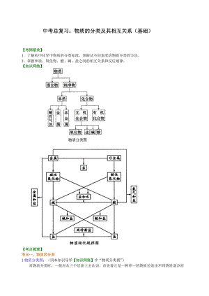 中考化学总复习之：物质的分类及其相互关系（基础） 巩固练习 (2).doc