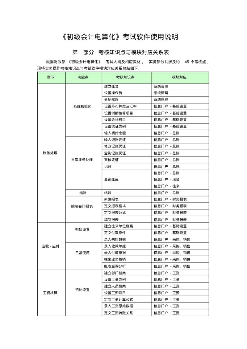 初级会计电算化考试软件使用说明方案.pdf_第1页