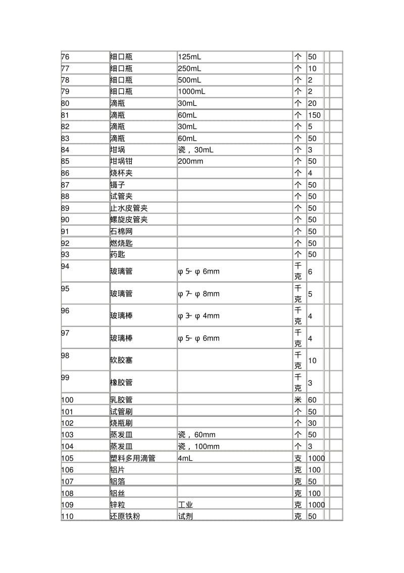 初中化学实验室标准配置仪器模板.pdf_第3页