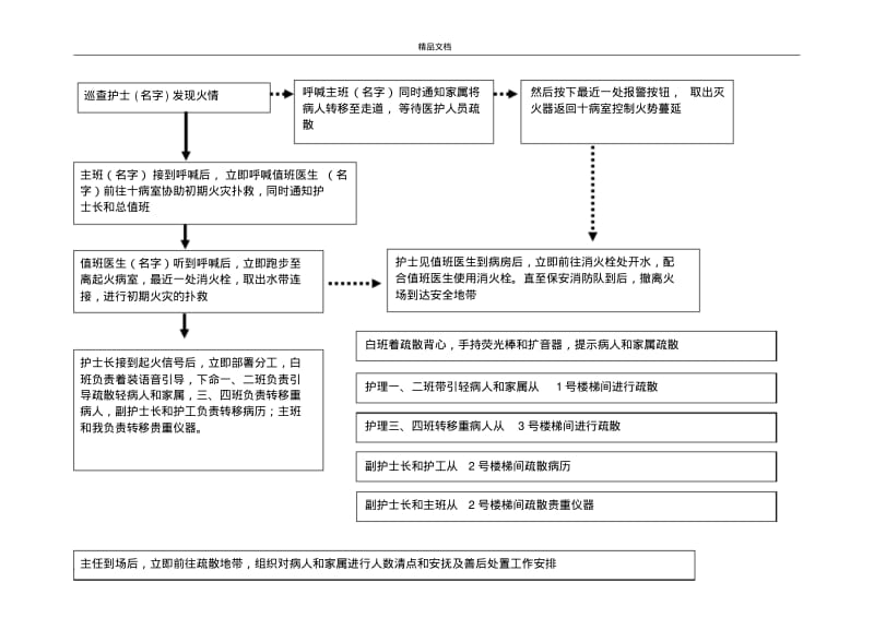 医院消防预案流程.pdf_第3页