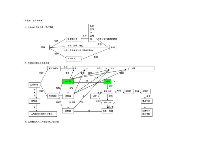 初中生物思维导图大全.pdf_第3页