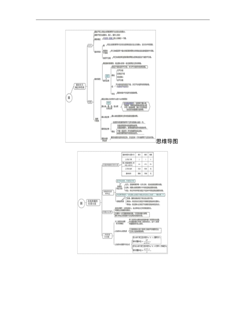 初中数学思维导图知识梳理解读.pdf_第1页