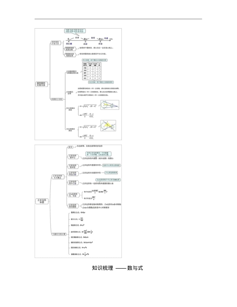 初中数学思维导图知识梳理解读.pdf_第2页