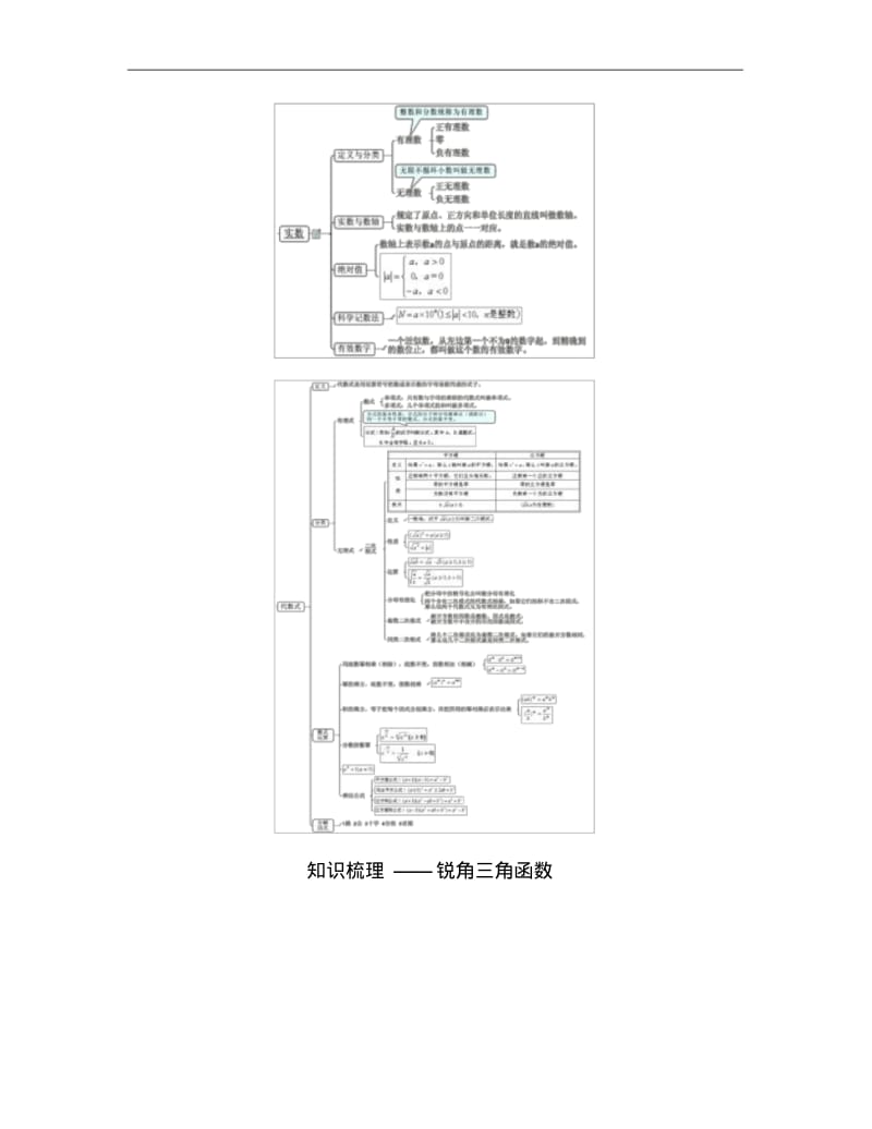 初中数学思维导图知识梳理解读.pdf_第3页