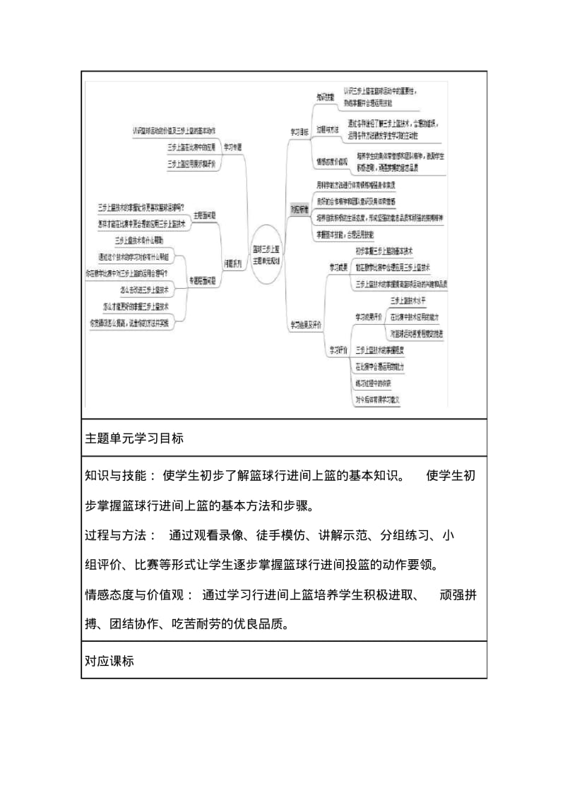 初中体育篮球三步上篮单元教学设计以及思维导图.pdf_第2页