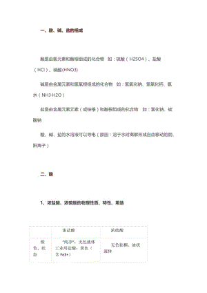 初中化学重难点：酸、碱、盐知识点汇总及解析，初三孩子一定要掌握！.docx