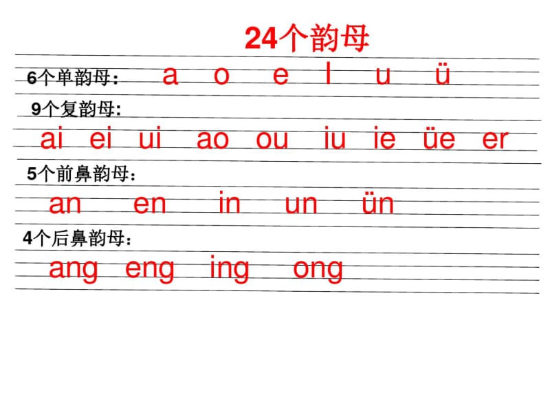 六年级《拼音复习》课件.pdf_第3页