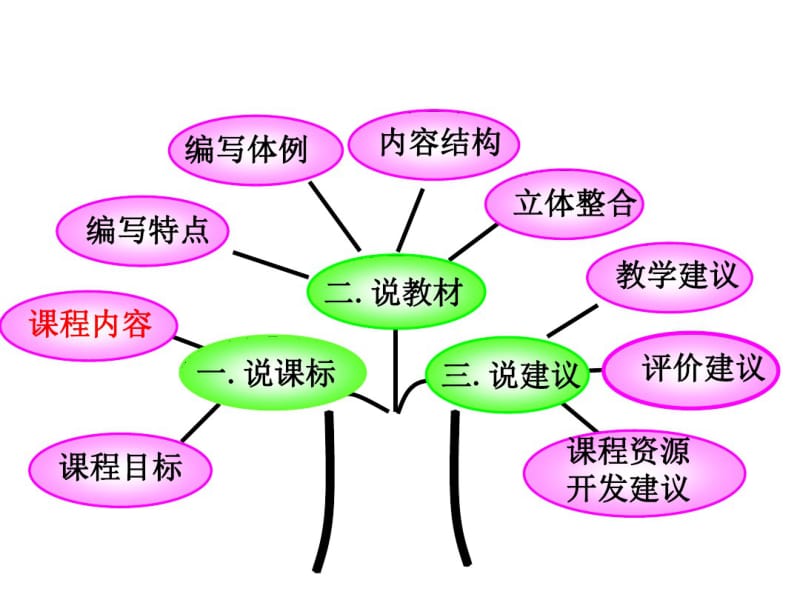 人教版数学五年级下册说课课件.pdf_第2页