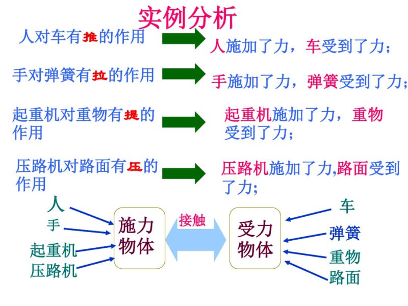 八年级力的课件.pdf_第3页