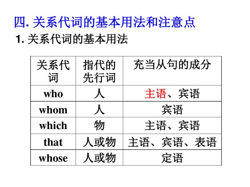 人教版-高一英语语法总复习.pdf_第3页