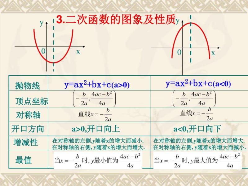 中考二次函数复习课件.pdf_第3页