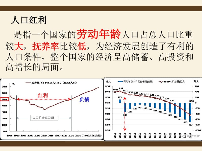 人口统计图表判读专题.pdf_第2页