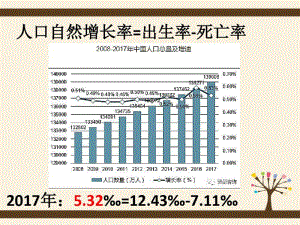 人口统计图表判读专题.pdf