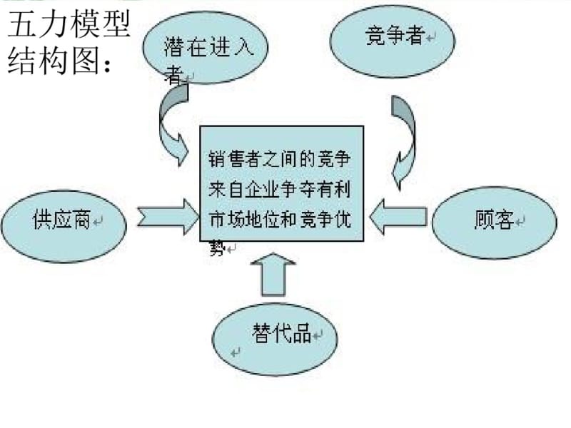 五力模型分析.pdf_第3页