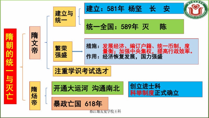 人教七年级历史下册1-21课知识结构思维导图课件.pdf_第2页