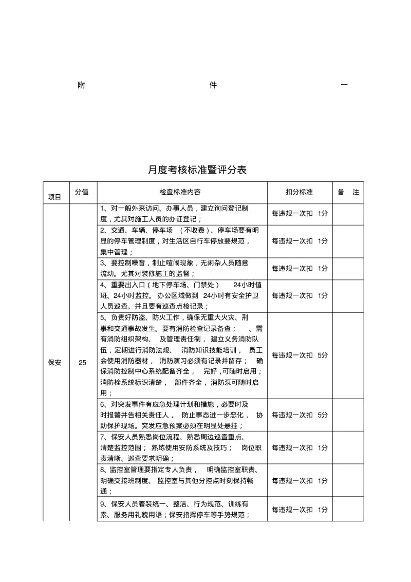 物业管理月度考核标准暨评分表.pdf_第1页