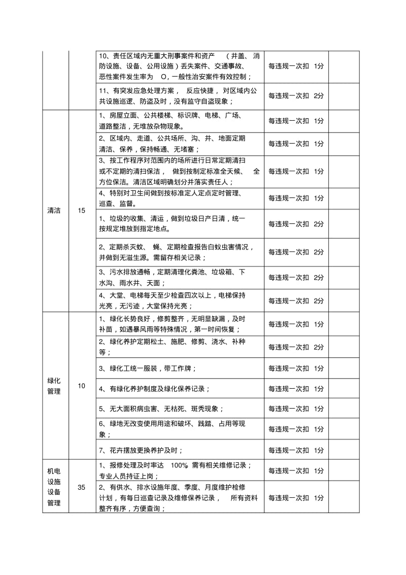 物业管理月度考核标准暨评分表.pdf_第2页