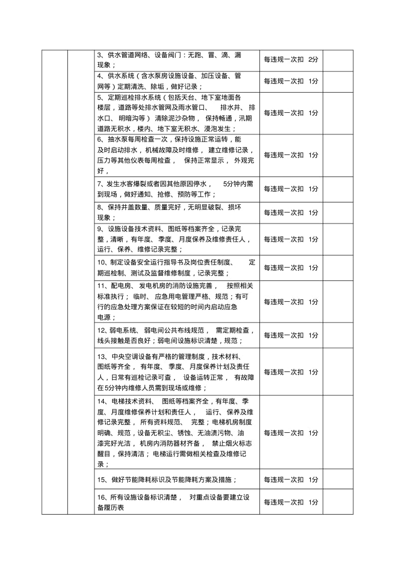 物业管理月度考核标准暨评分表.pdf_第3页