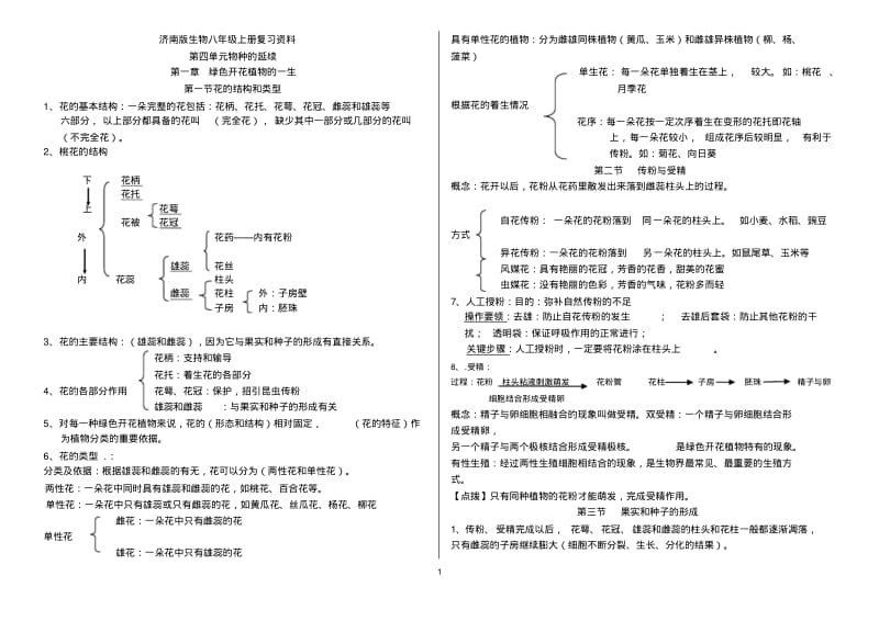 济南版生物八年级上册复习资料.pdf_第1页