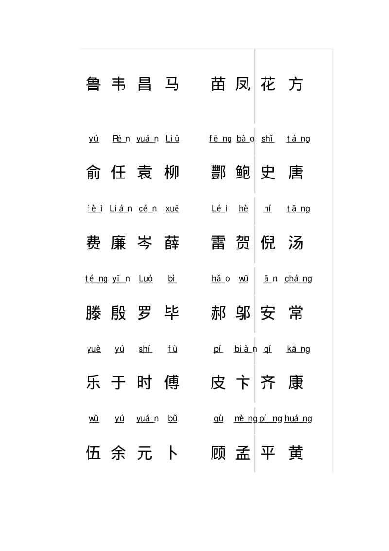 百家姓带拼音全文.pdf_第2页