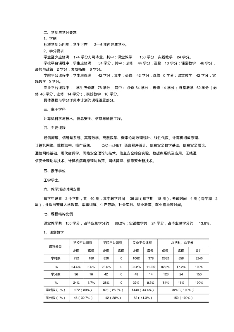 网络与信息安全专业教学计划.pdf_第2页