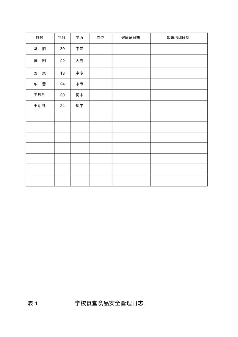 幼儿园食品安全管理组织机构(图表).pdf_第3页