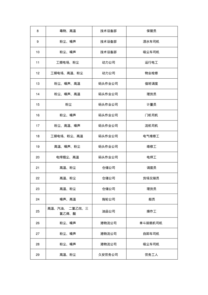 职业健康体检管理制度.pdf_第3页