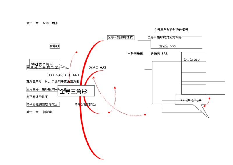 八年级数学思维导图.pdf_第2页