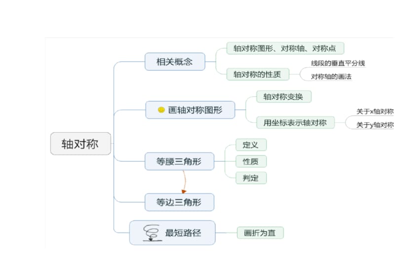 八年级数学思维导图.pdf_第3页