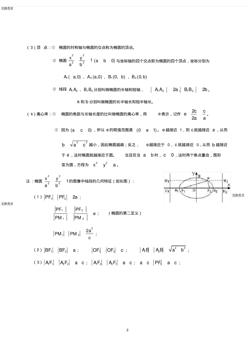 2020年高考模拟复习知识点试卷试题之我的高考--椭圆知识点总结.pdf_第2页