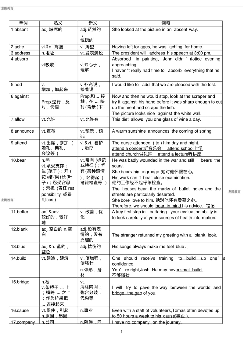 2020年高考模拟复习知识点试卷试题之高考常见的254个熟词新义.pdf_第1页