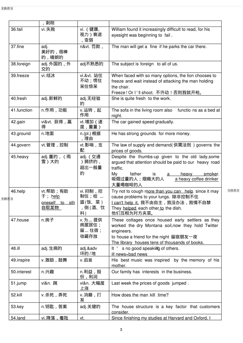 2020年高考模拟复习知识点试卷试题之高考常见的254个熟词新义.pdf_第3页