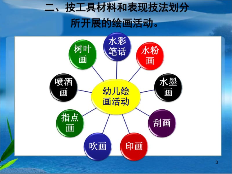 幼儿园的绘画教学..pdf_第3页