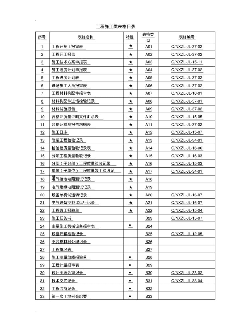 工程质量验收所有表格大全.pdf_第1页