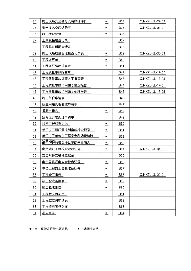 工程质量验收所有表格大全.pdf_第2页