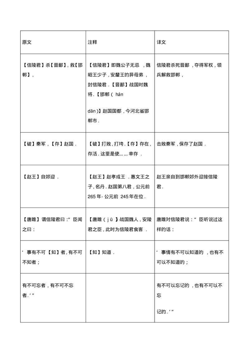 八年级语文下册文言文习题12唐雎说信陵君(课外篇).pdf_第2页